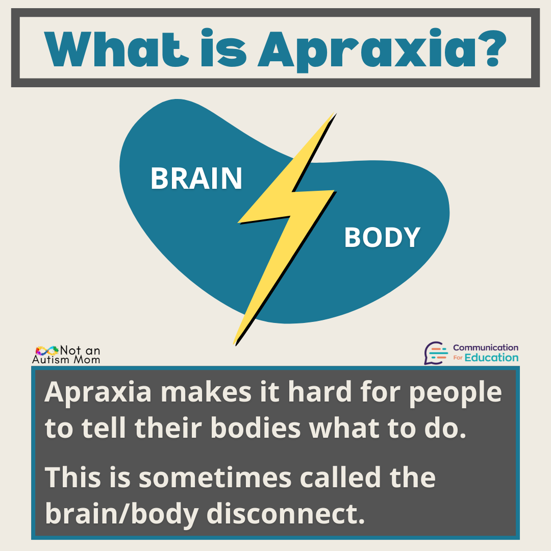 What Is Apraxia? Apraxia makes it hard for people to tell their bodies what to do. This is sometimes called the brain/body disconnect.