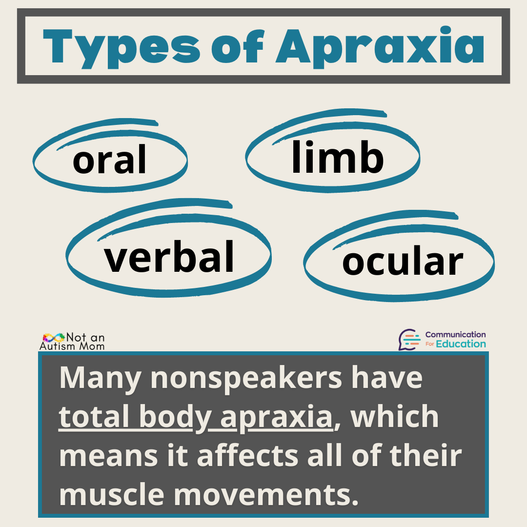 Types of Apraxia: oral, limb, verbal, ocular
Many nonspeakers hae total body apraxia, which means it affects all of their muscle movements.