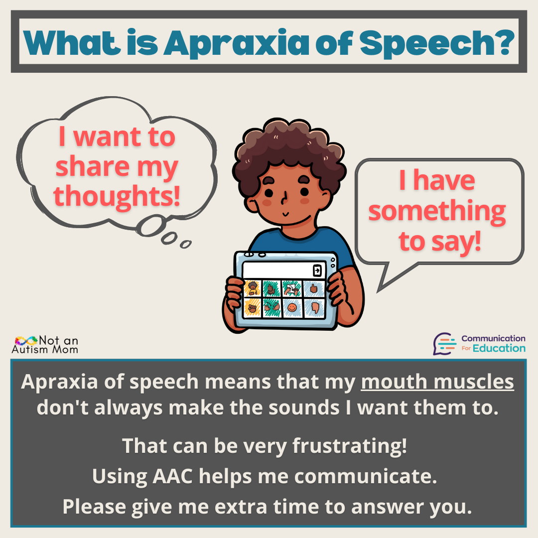 A brown hair boy holding an AAC device. On the left is a thought bubble that reads, I' want to share my thoughts. On his right, a speech bubble reads, I have something to say. 
The text reads, Apraxia of speech means that my mouth muscles don't always make the sounds I want them to. That can be very frustrating. Using AAC helps me communicate. Please give me extra time to answer you.